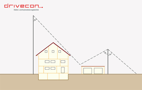 Haus und Garage mit Masten daneben zur Darstellung des Schutzwinkelverfahrens